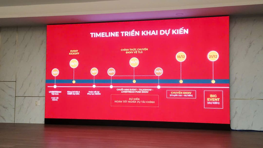 Bảng Timeline Triển Khai Dự Kiến các sự kiện quan trọng của dự án The Win City cuối năm 2025