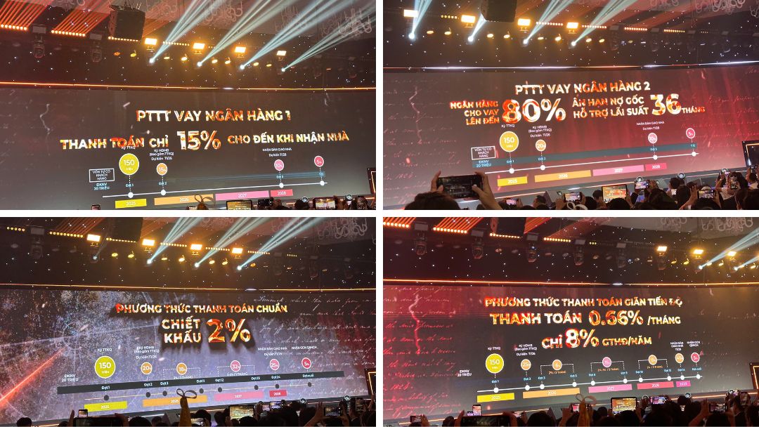 Hình ảnh chi tiết gói hỗ trợ lãi suất 0% và ân hạn nợ gốc 36 tháng
