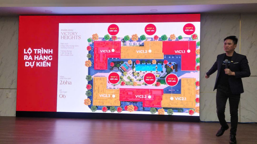 Bảng Lộ Trình Ra Hàng 6 Nhịp dự kiến cho Phân khu Victory Heights của The Win City