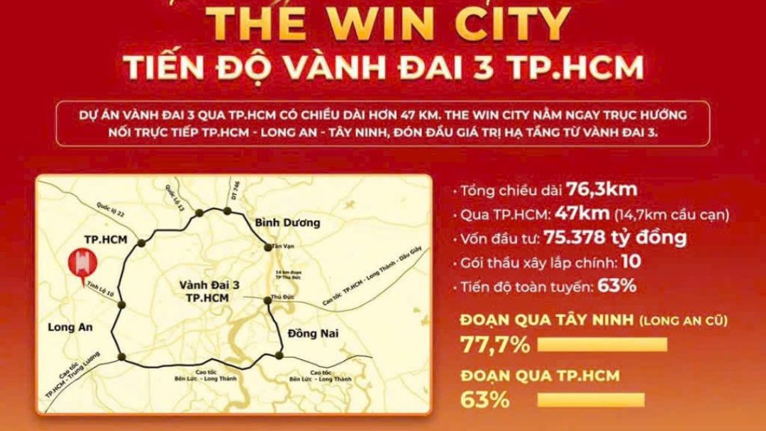 Bản đồ vị trí The Win City so với Vành Đai 3 TP.HCM