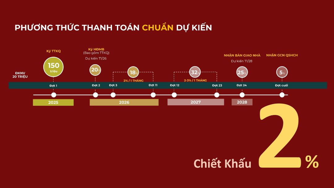 Chi tiết phương thức thanh toán chuẩn The Win City giãn tiến độ nhẹ dòng tiền