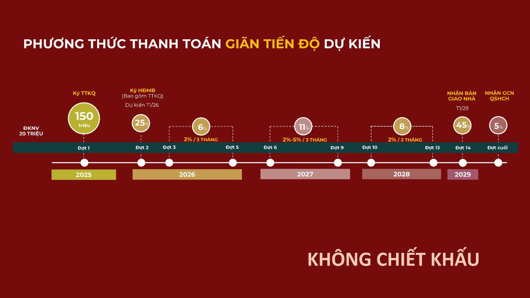 Chi tiết phương thức thanh toán giãn tiến độ The Win City - giải pháp tài chính tối ưu